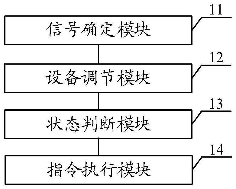 一種多沖量控制系統(tǒng)、方法、設(shè)備及存儲介質(zhì)與流程