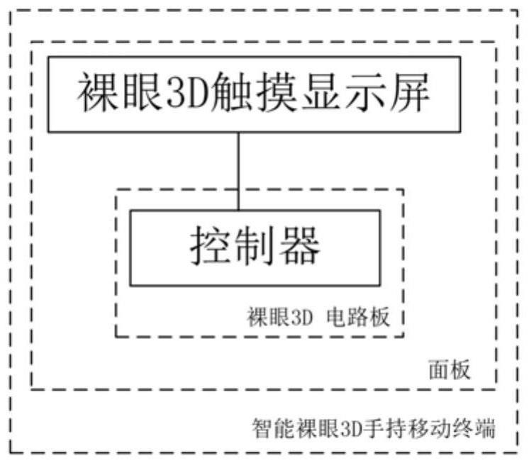 一种自适应调节的裸眼3D弱视康复智慧训练系统的制作方法