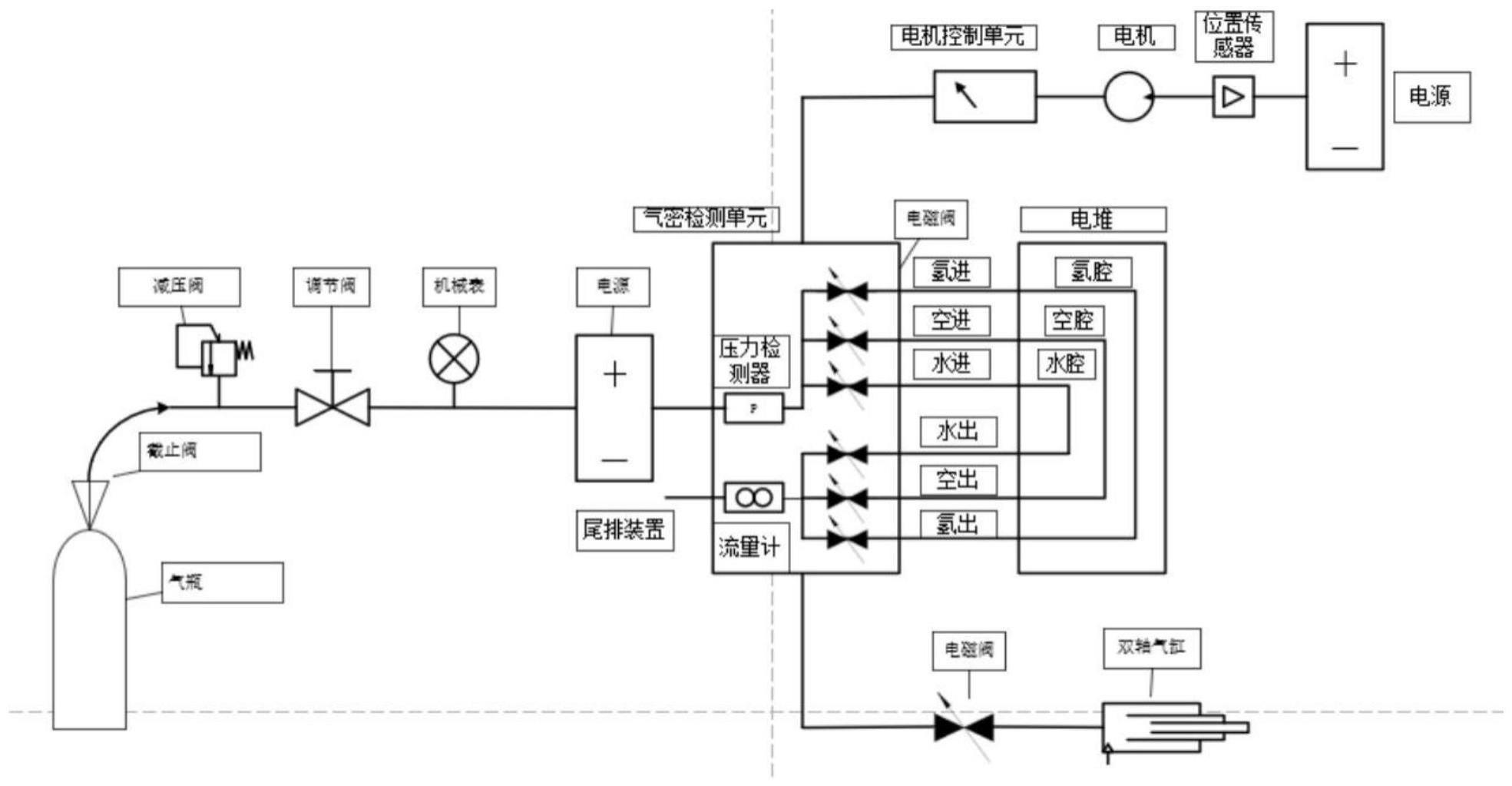 一种氢燃料电池电堆气密性检测装置和方法与流程