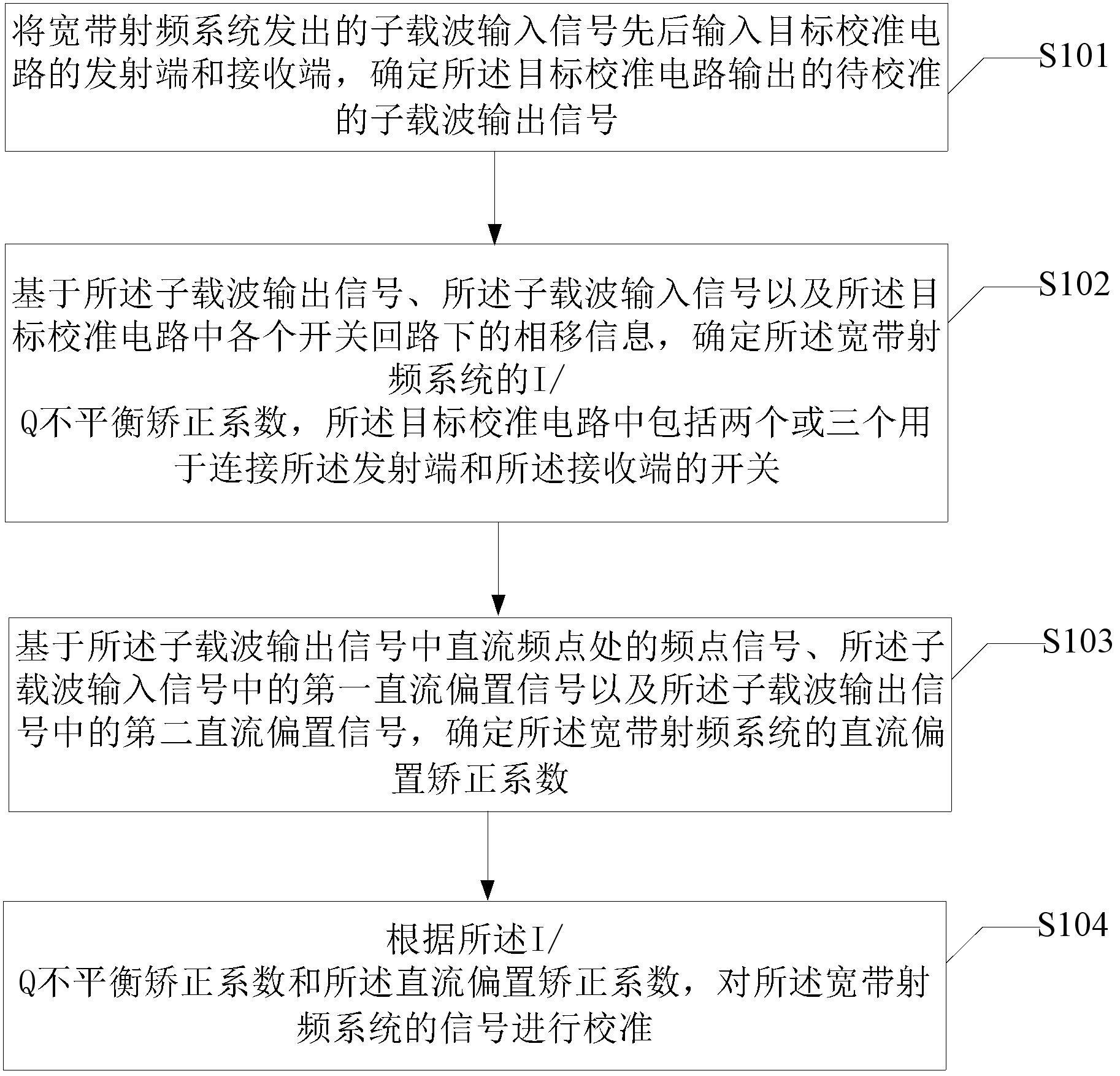 一种宽带射频系统信号的校准方法、装置及电子设备与流程