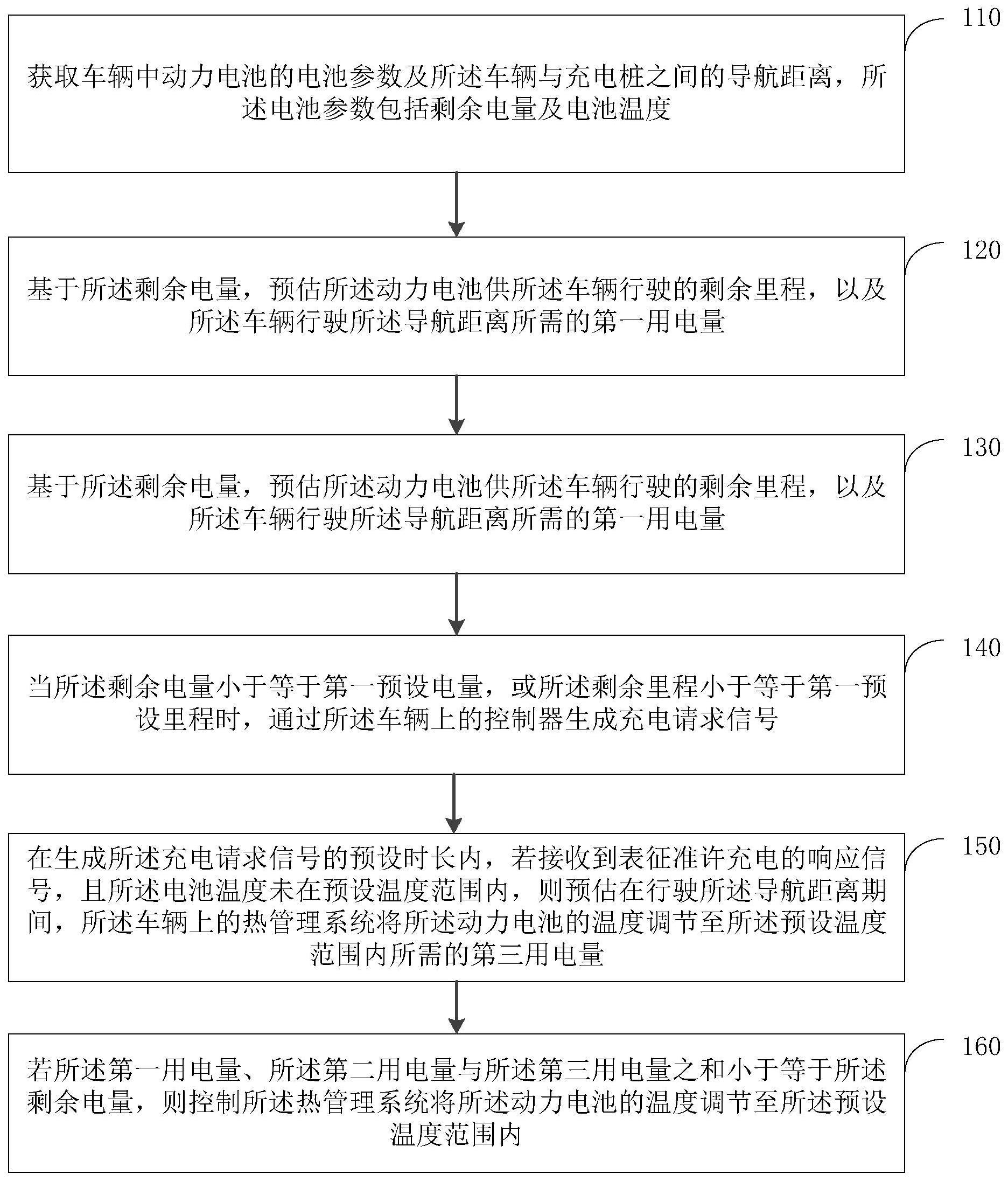 电池热管理方法、装置、电子设备及存储介质与流程