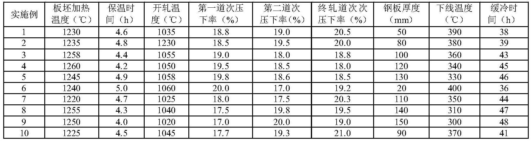 具有低碳化物粗化程度且低残余应力模具钢及其制备方法与流程