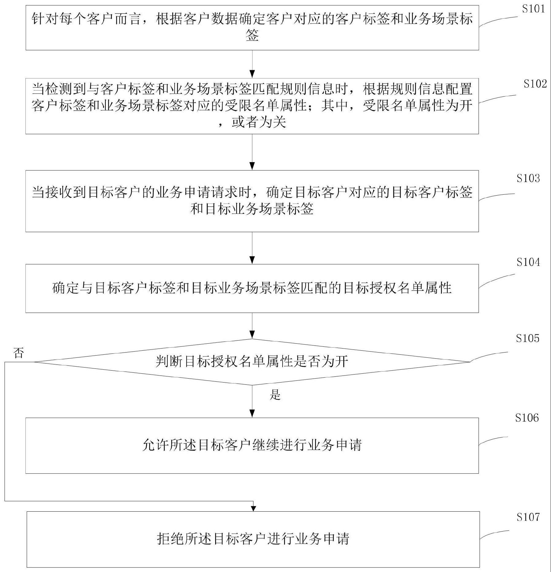 一种客户验证方法、系统、电子设备及存储介质与流程