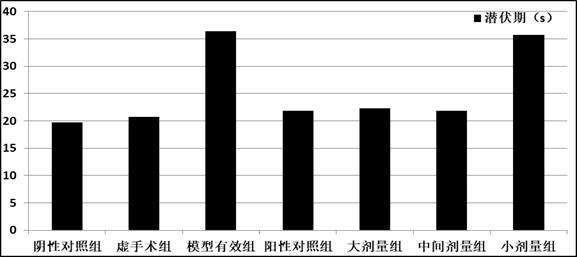 用于治疗阿尔茨海默病的中药组合物及其制备方法和应用