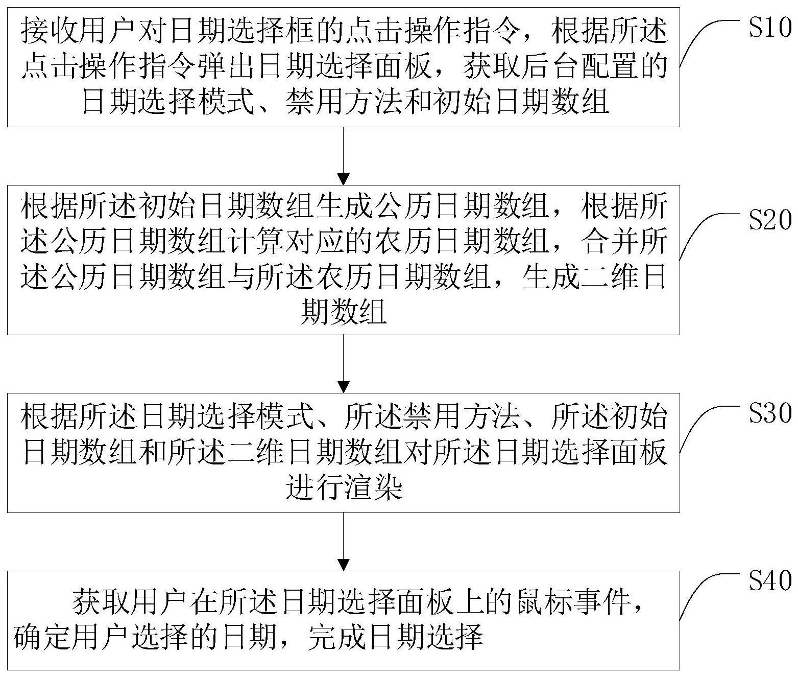 一种农历日期选择方法及相关设备与流程