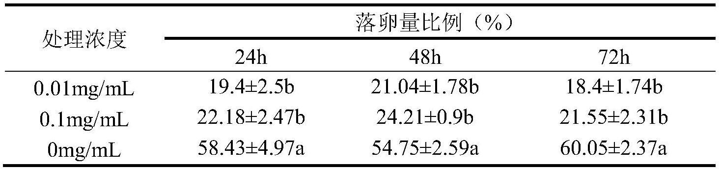 木犀草素诱导花生抗虫的用途