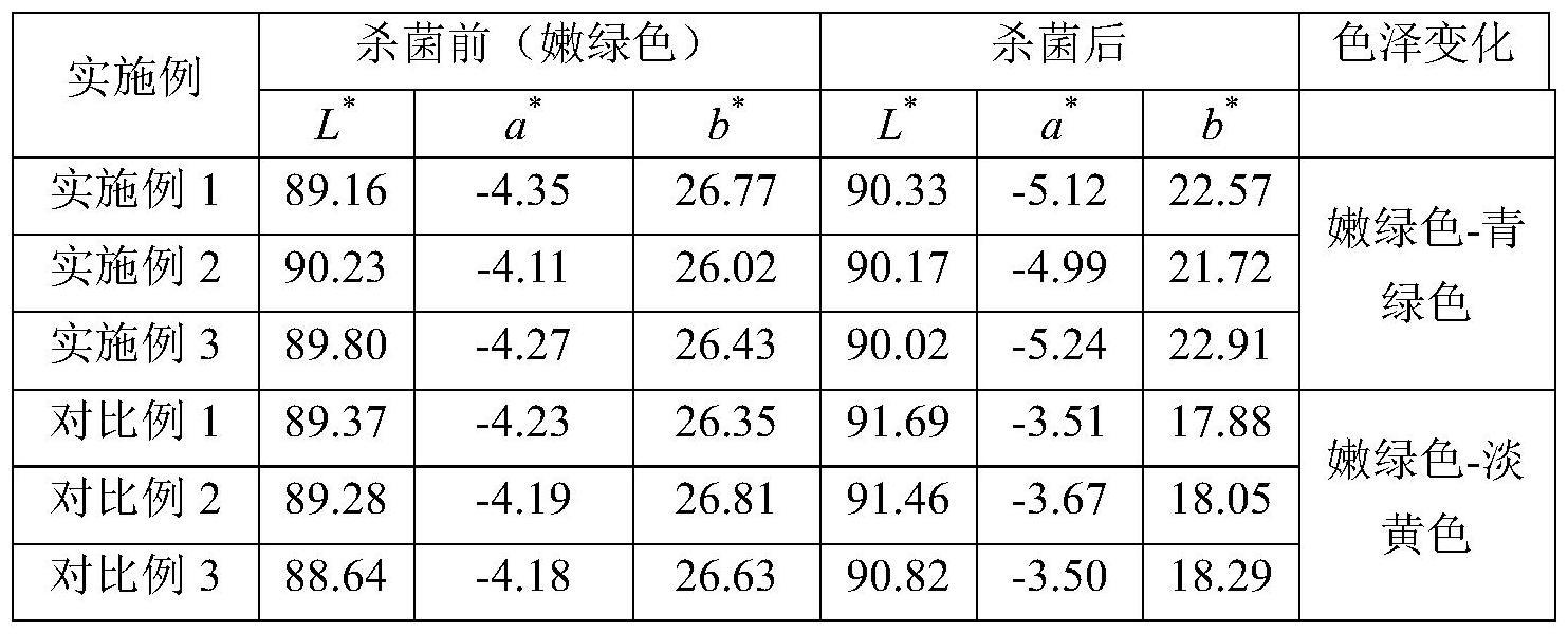 一种护色铁皮石斛饮料及其制备方法