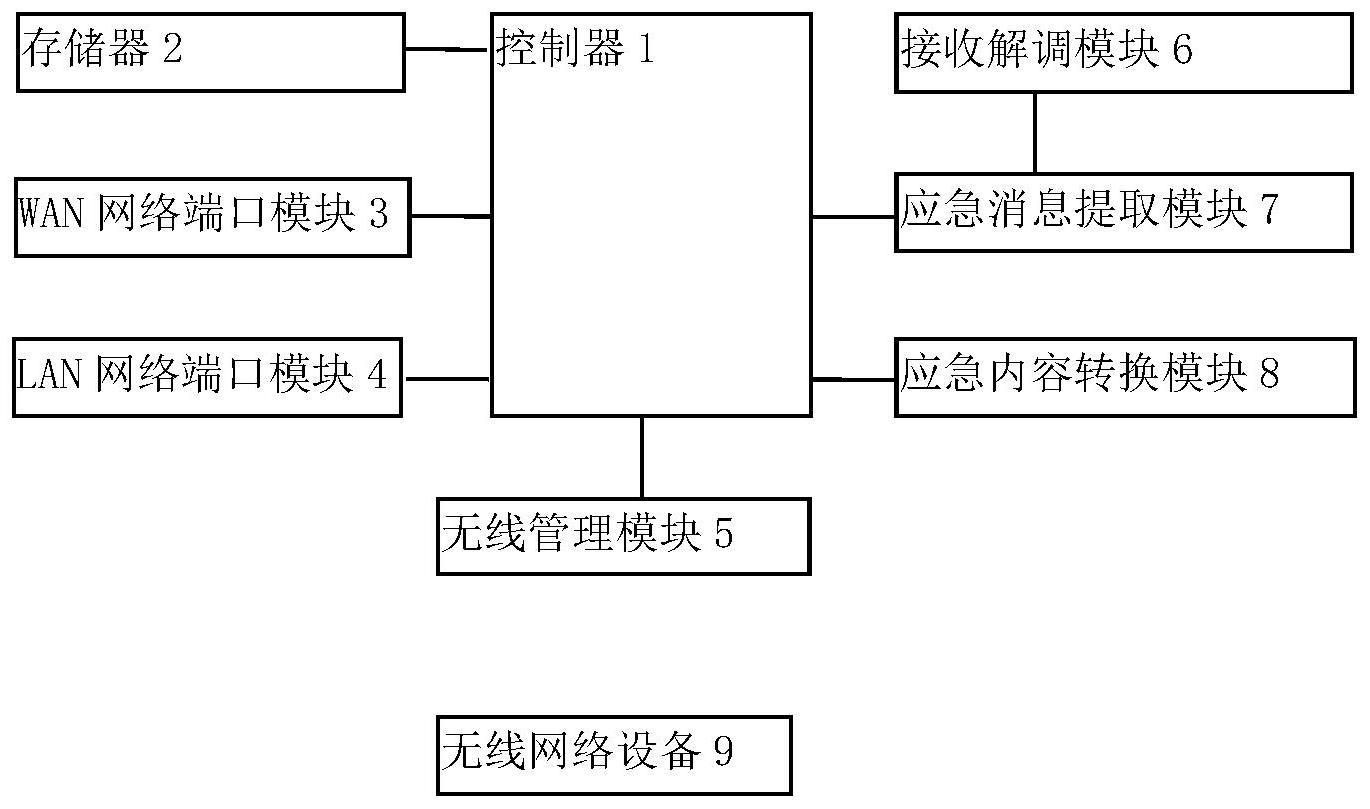 一种带应急广播功能的无线路由器的制作方法