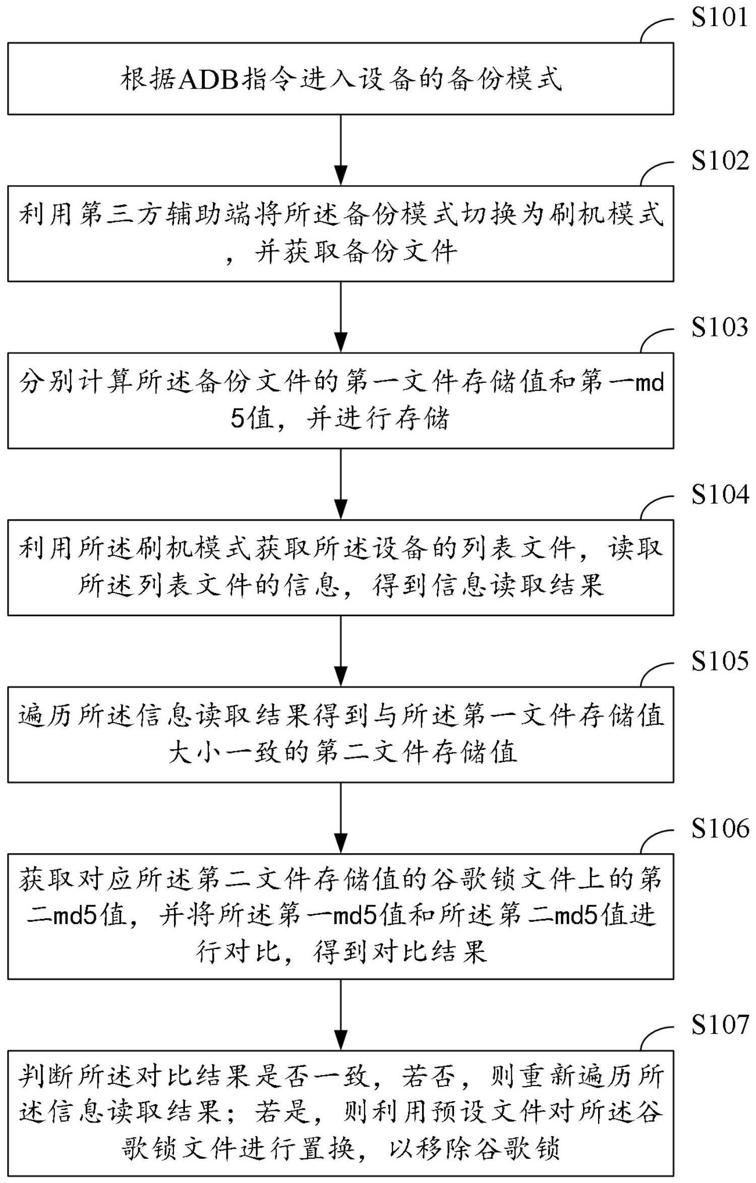 基于ADB置换文件的谷歌锁移除方法、装置及其相关介质与流程