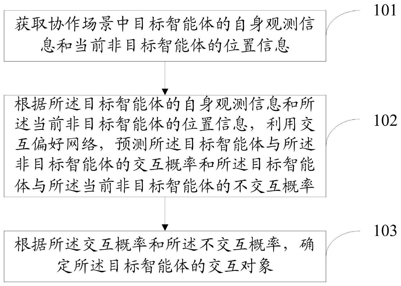 智能体信息交互对象确定方法、系统、电子设备及介质