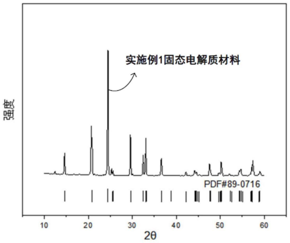 一种固态电解质材料及其制备方法和应用与流程