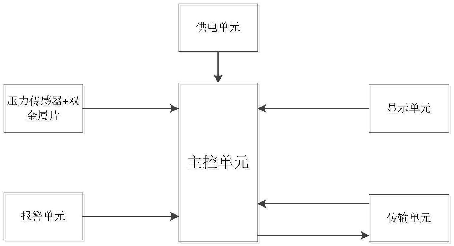 一种温度检测设备、温度检测设备的控制方法及装置与流程