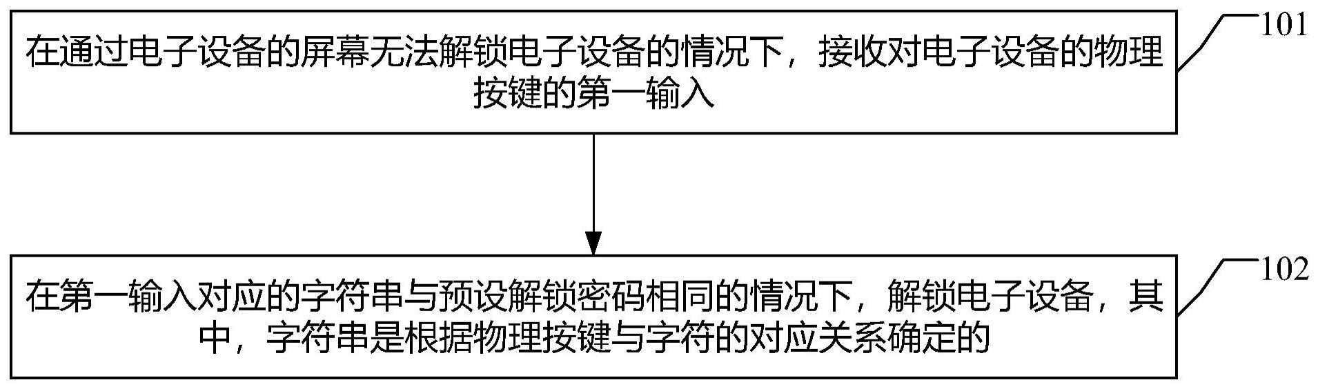 电子设备解锁方法及装置与流程