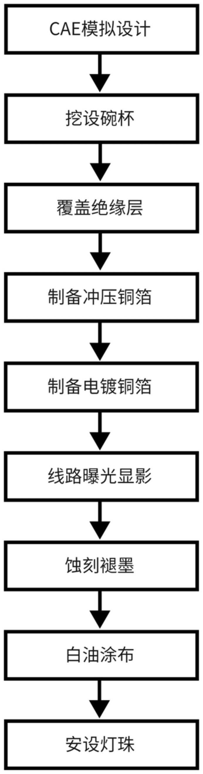 一种带碗杯PCB灯条的生产工艺的制作方法