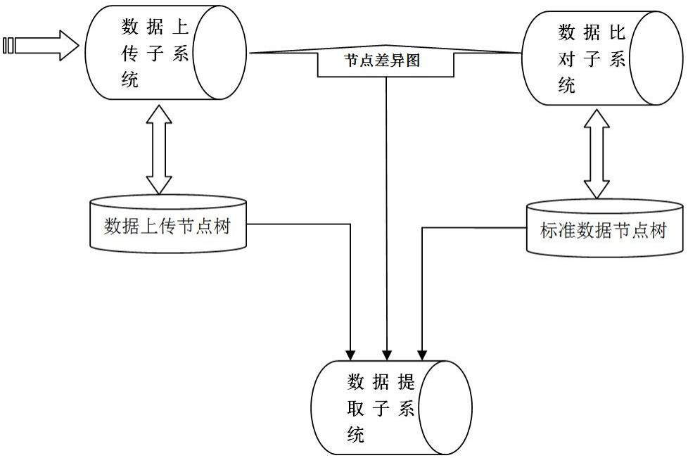 基于数据存储节点树的医院资源管理系统与方法与流程