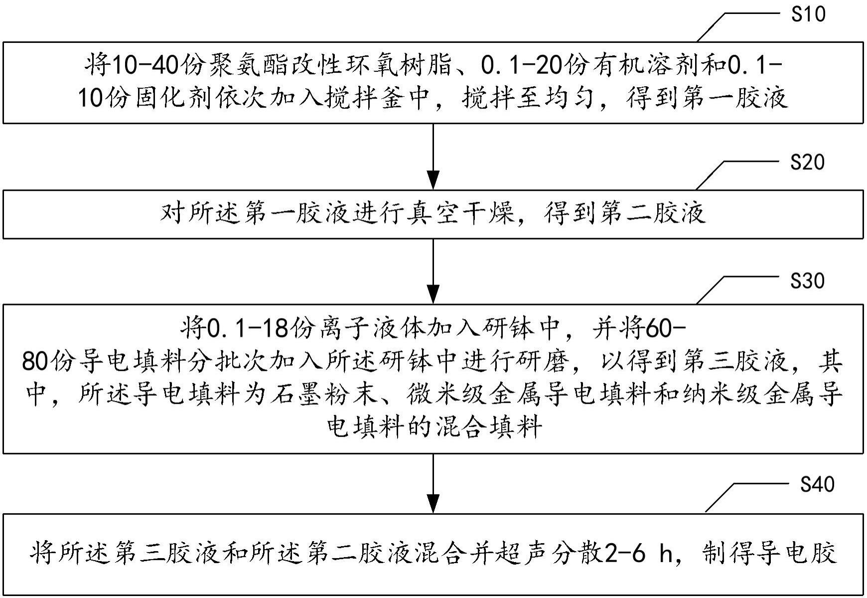 导电胶及其制备方法、锂离子电池与流程