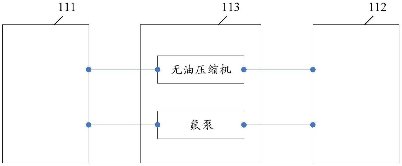 一种制冷系统及数据中心的制作方法