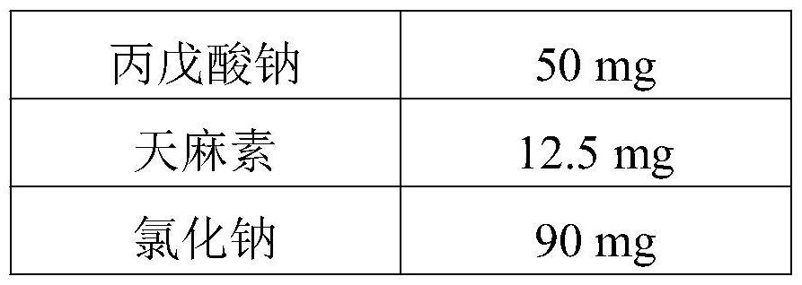 一种丙戊酸钠的鼻粘膜给药制剂及其制备和应用