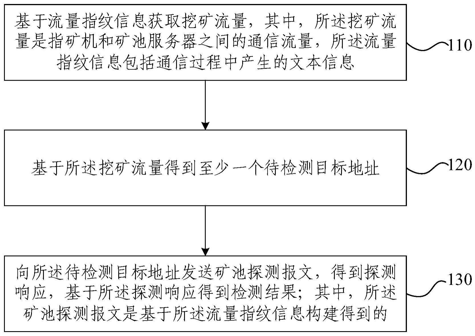 主被动结合的挖矿行为检测方法和装置