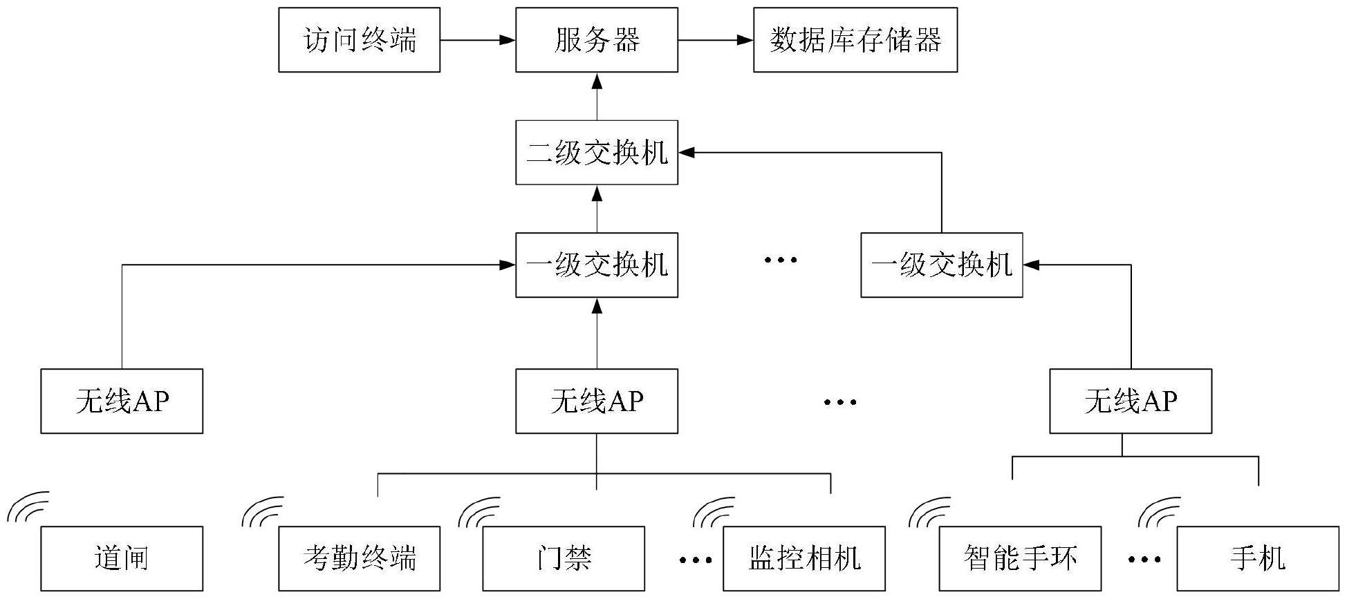 一种人力资源管理系统的制作方法