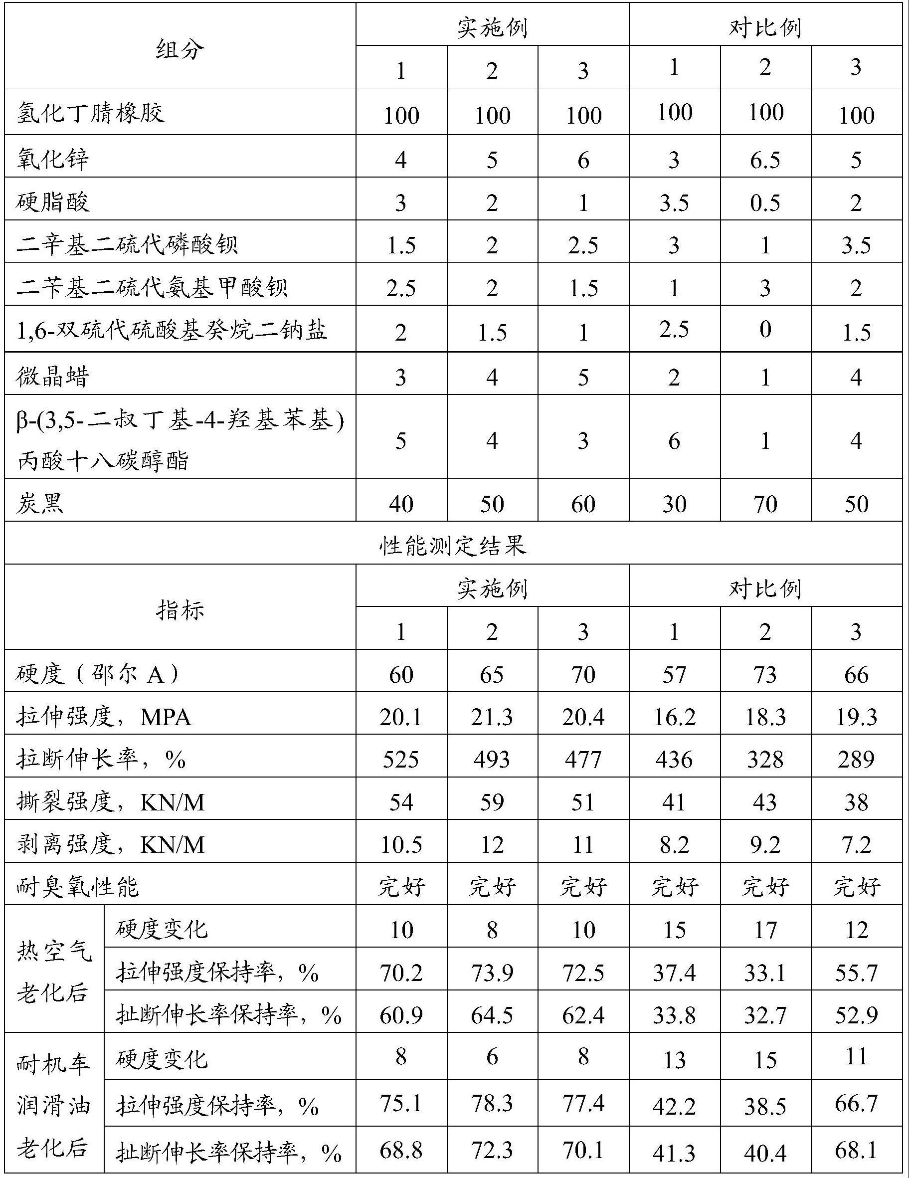 一种耐高温耐机车润滑油的橡胶组合物及其制备方法和应用与流程