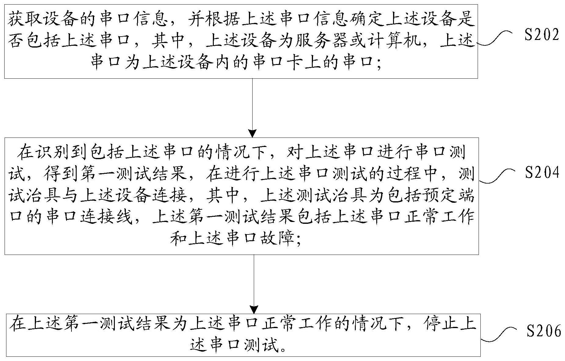 串口的测试方法、串口的测试装置及电子设备与流程