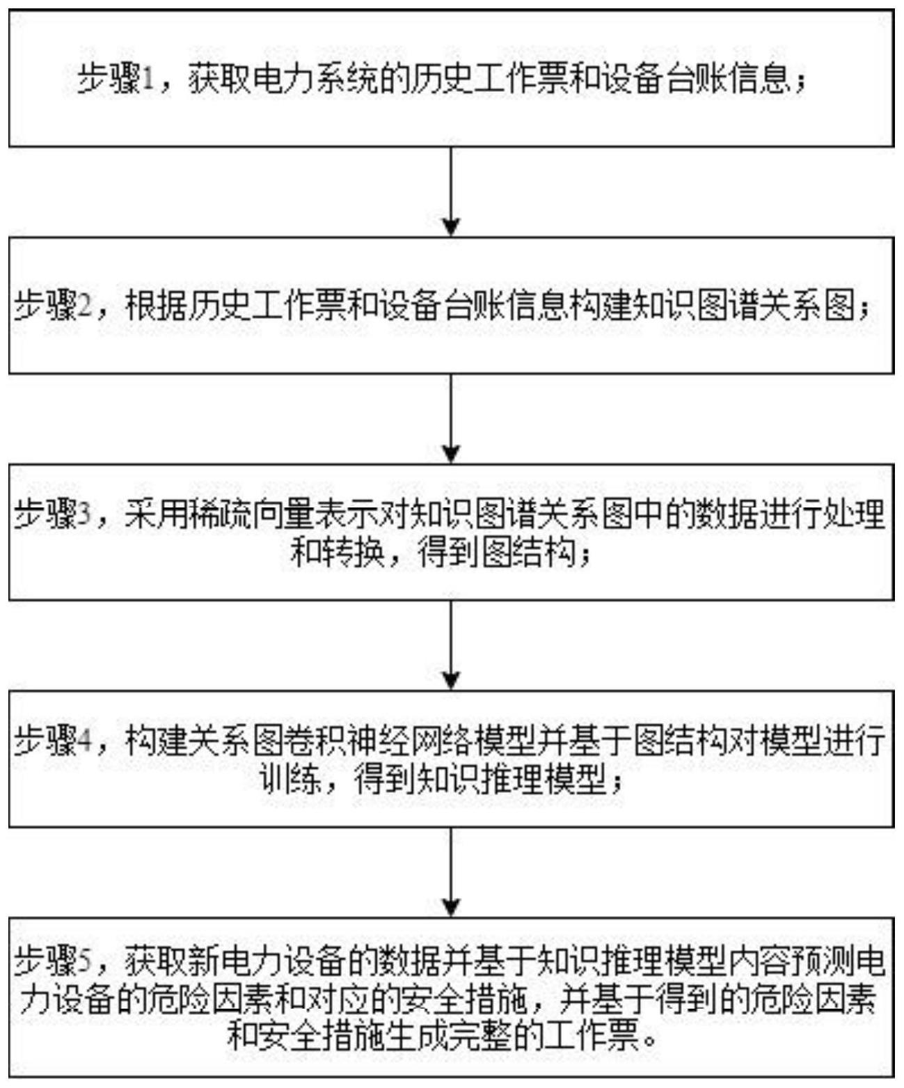 基于关系图卷积神经网络的电力工作票生成方法及系统与流程