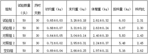 一种用于舒肝改善禽营养代谢的制剂及其制备方法与流程