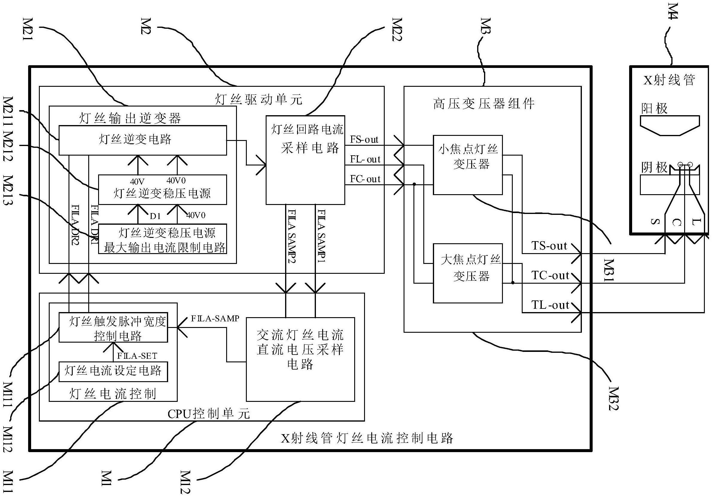 一种结构简单性能稳定的X射线管灯丝电流控制电路的制作方法