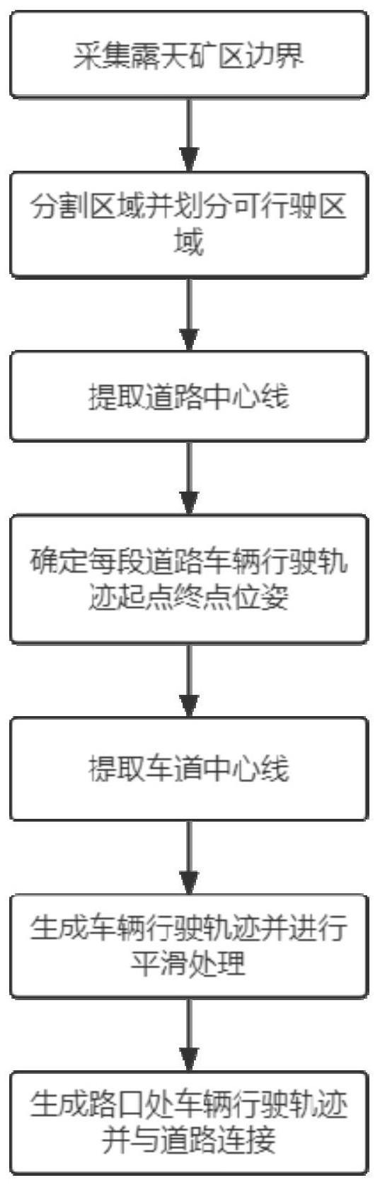 一种露天矿山无人驾驶车辆行驶轨迹生成方法与流程