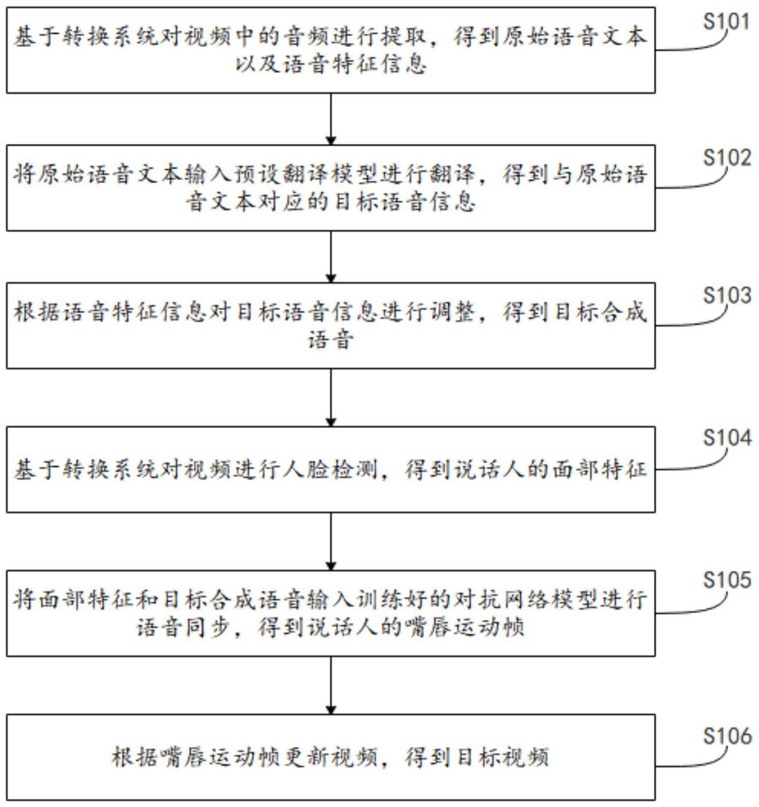 基于转换系统的视频语音同步方法、装置、电子设备与流程