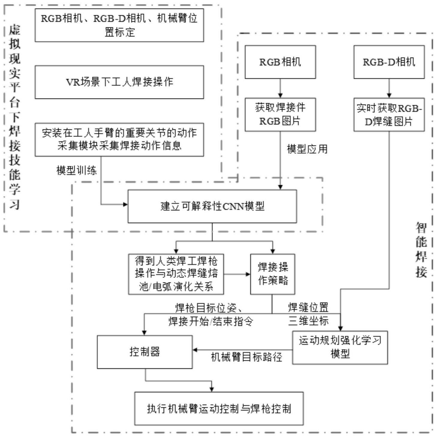 一种基于因果学习的智能焊接方法及机器人系统