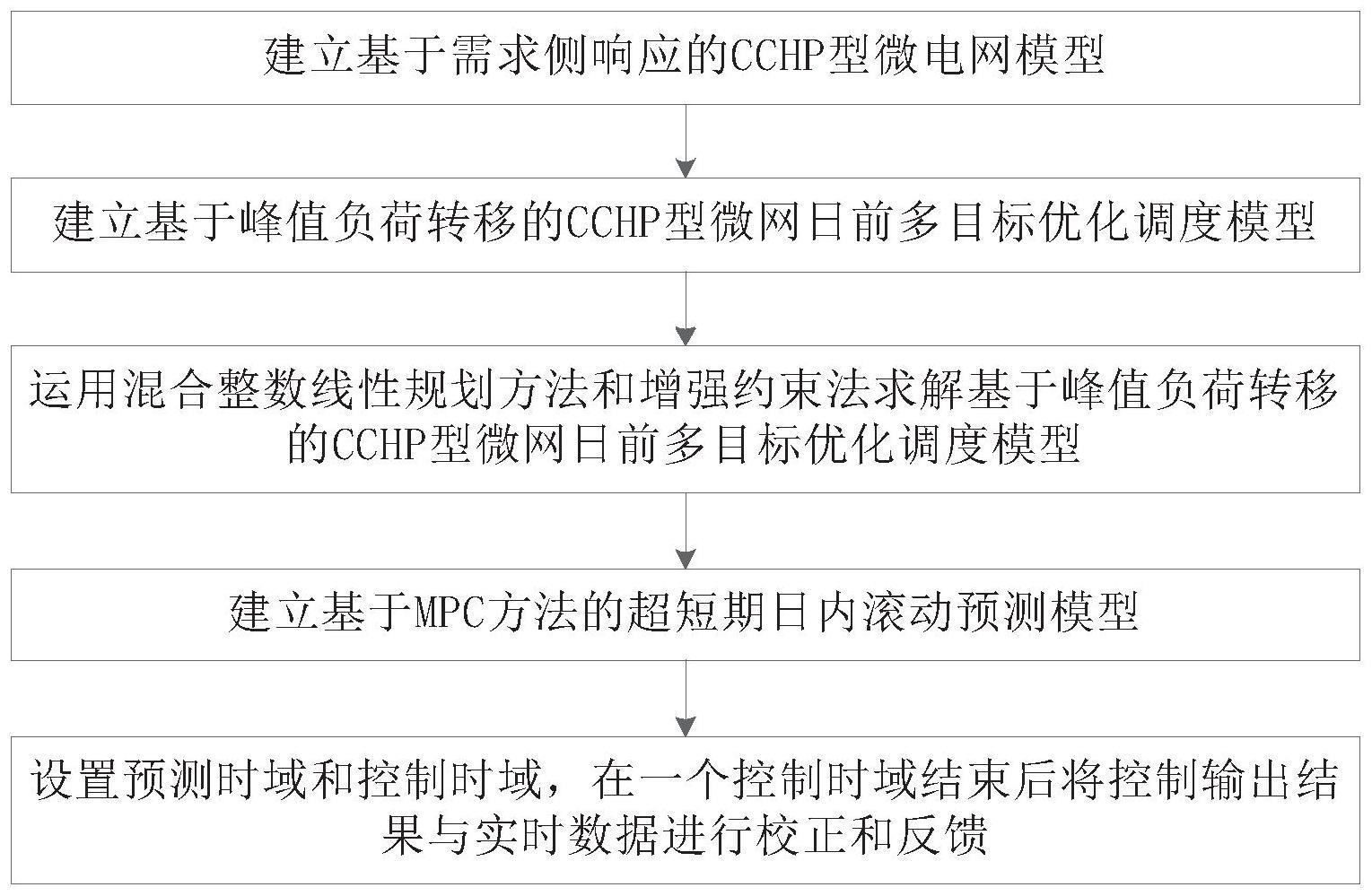 计及需求侧响应的CCHP型微电网两阶段优化调度方法