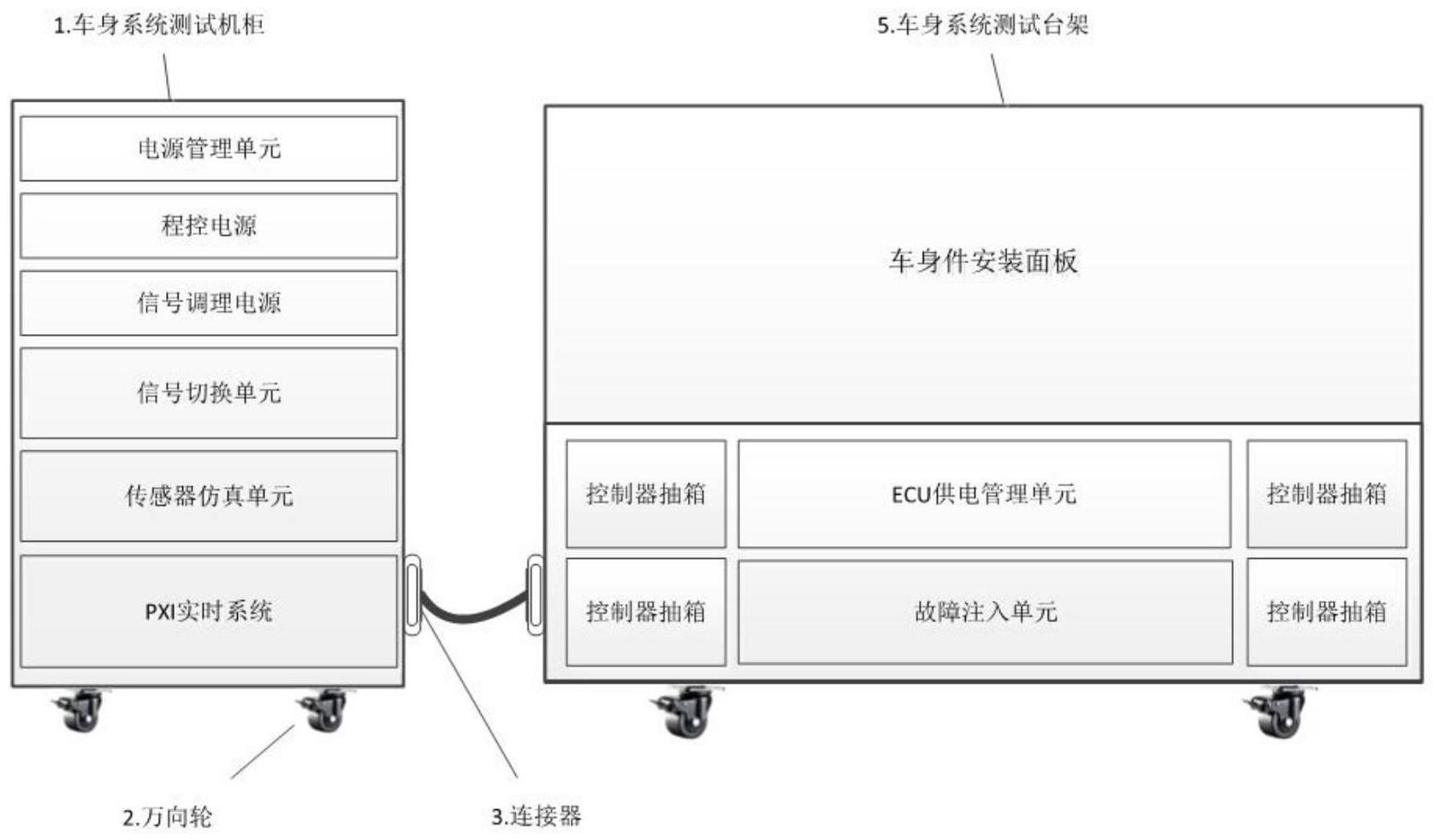 一种通用型车身电控系统硬件在环测试装置的制作方法