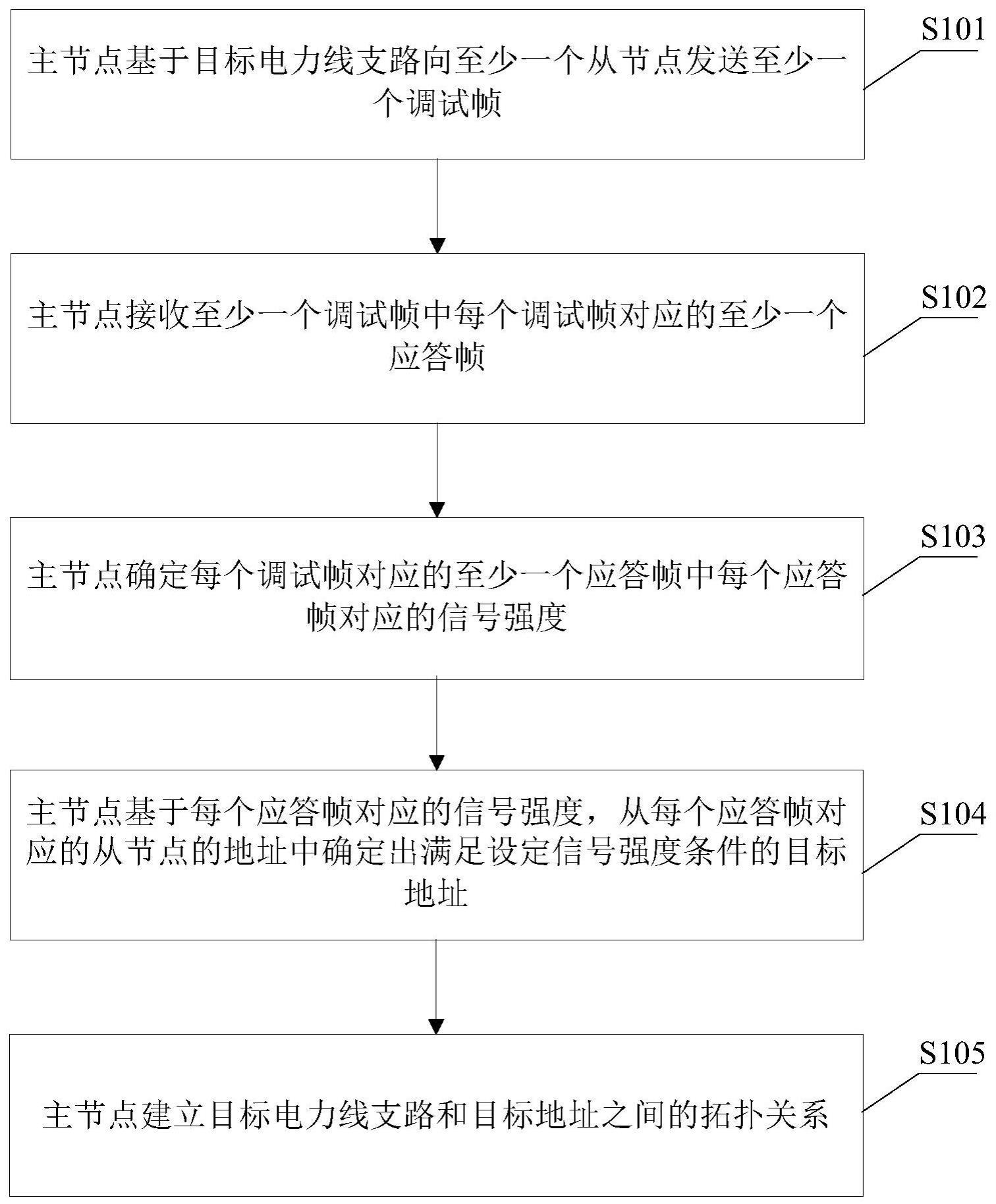 一种电力线载波通信方法、装置及光伏系统与流程