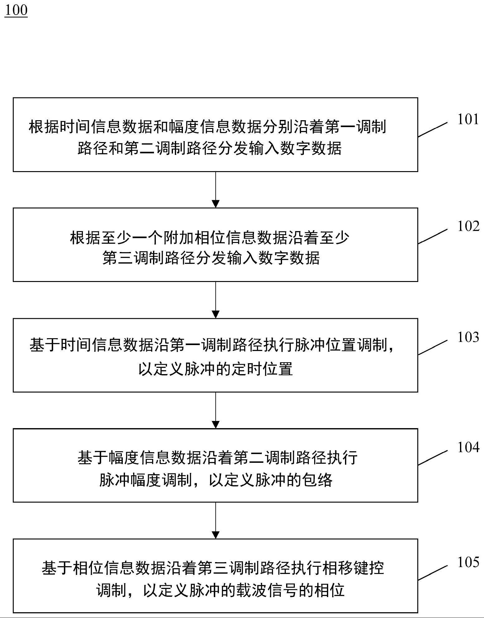 脉冲生成方法和脉冲无线电发射器与流程