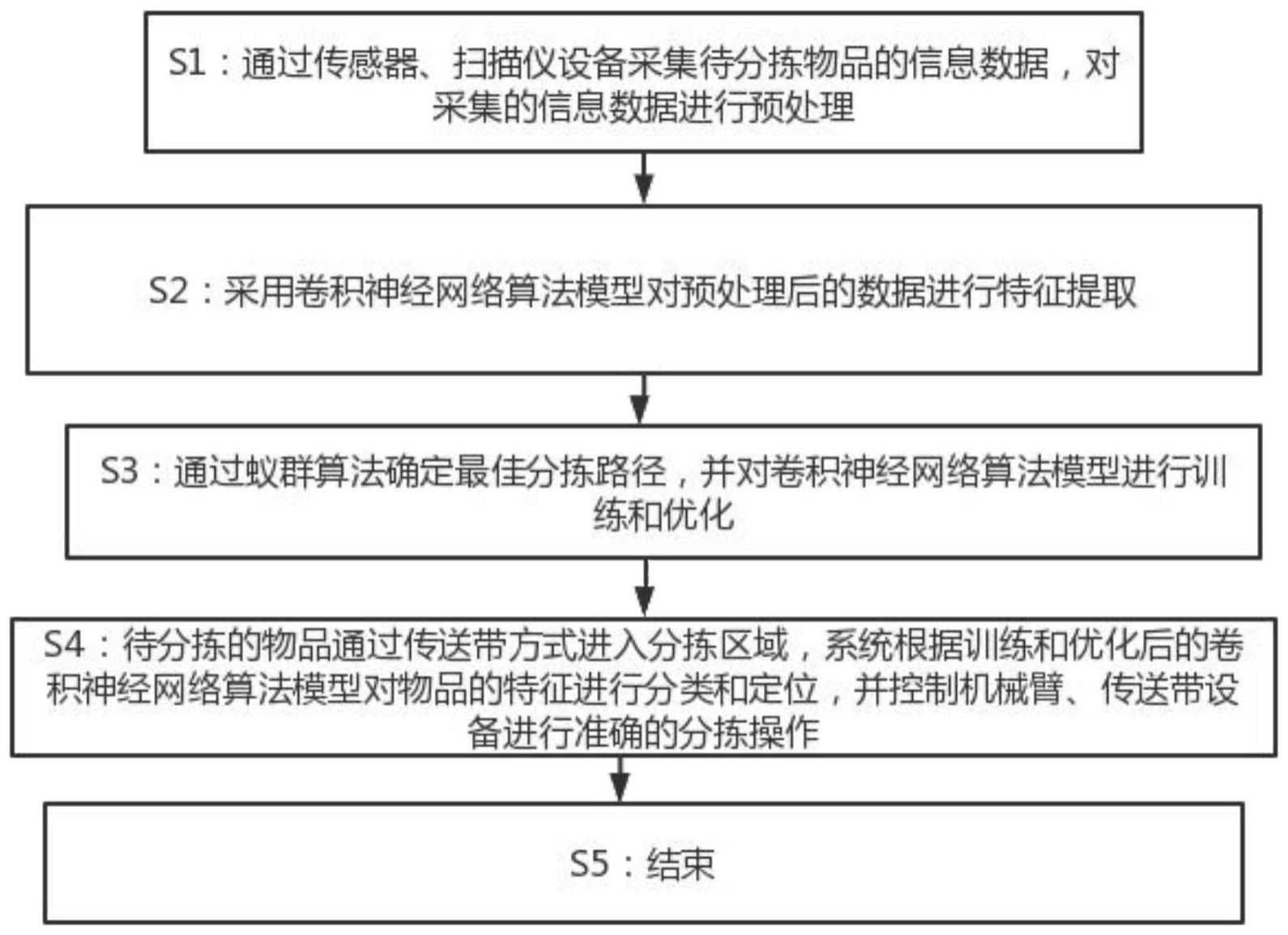 一种应用大数据分析的智能分拣方法及系统