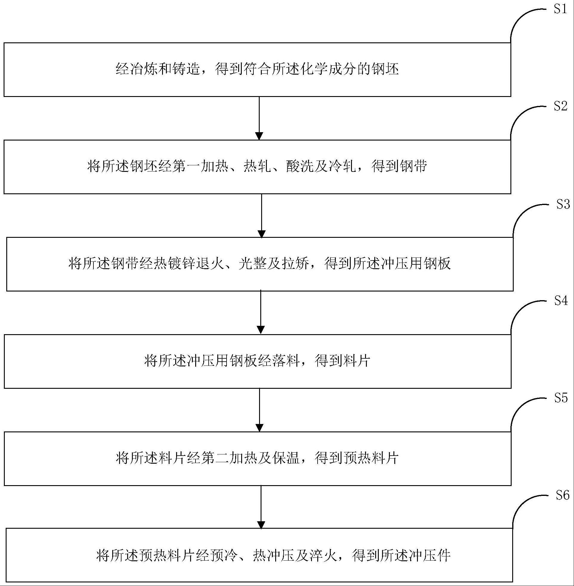 一种冲压用钢板及其制备方法、冲压件及其制备方法与流程