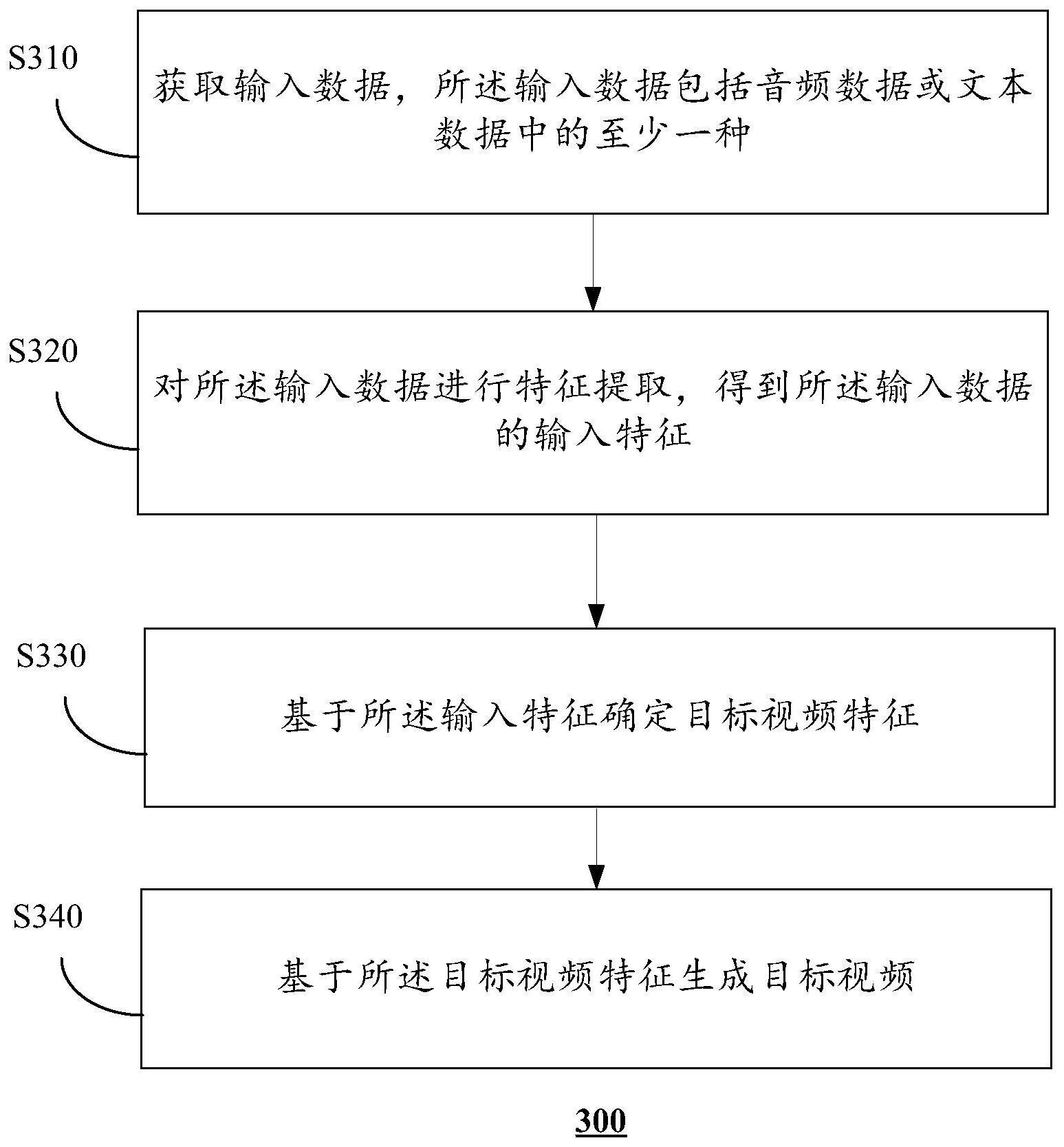 视频生成方法、装置、设备、介质及程序产品与流程