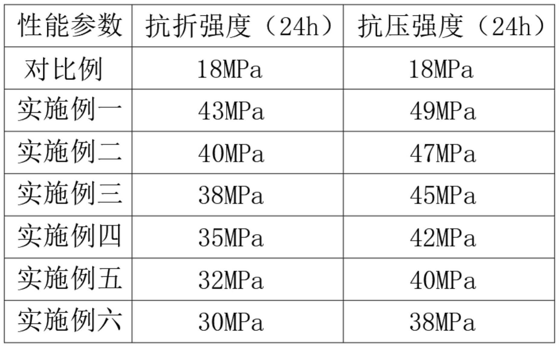 一种利用麦秸秆灰做集料的透水混凝土及其制备方法