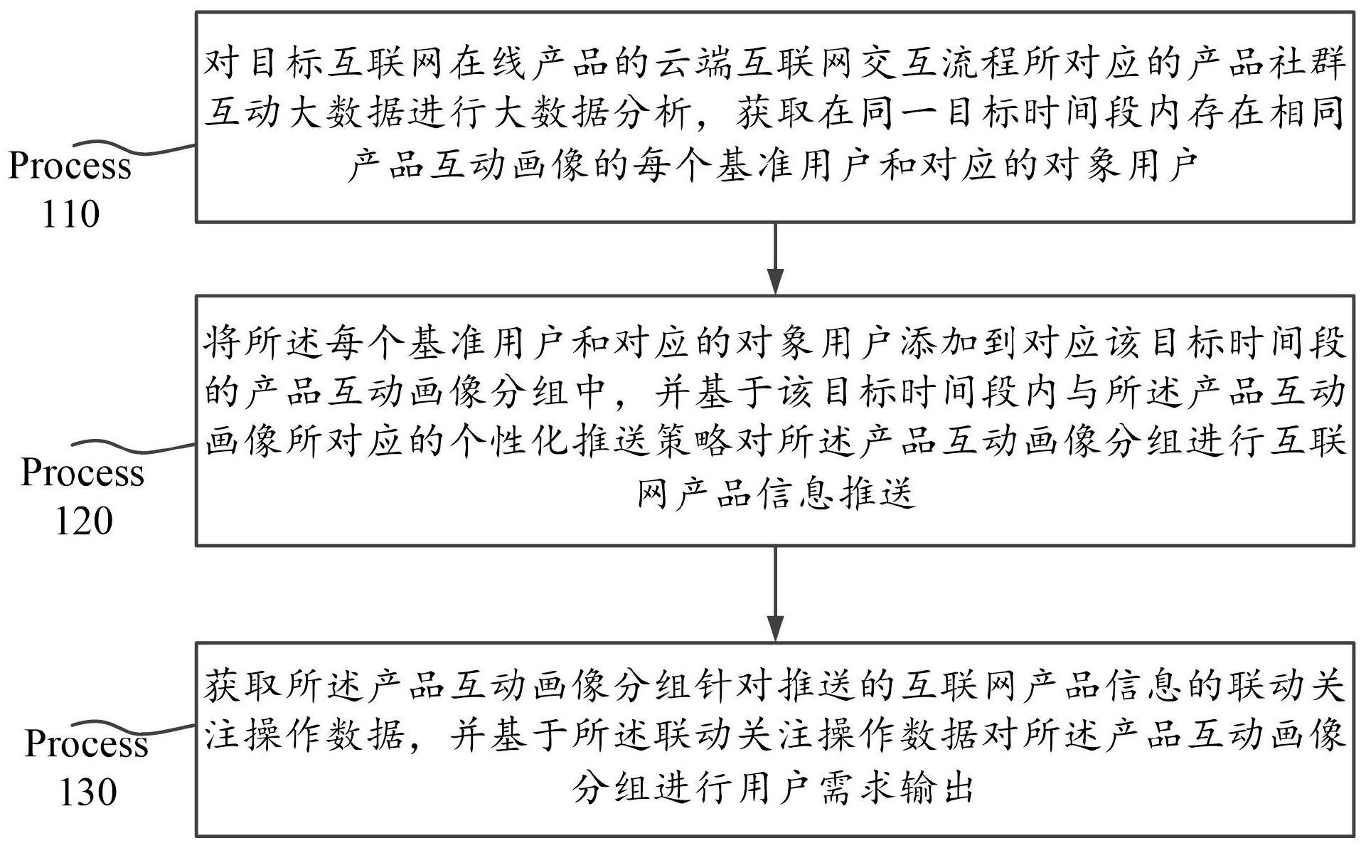 基于大数据分析的个性化推送更新优化方法及AI系统与流程