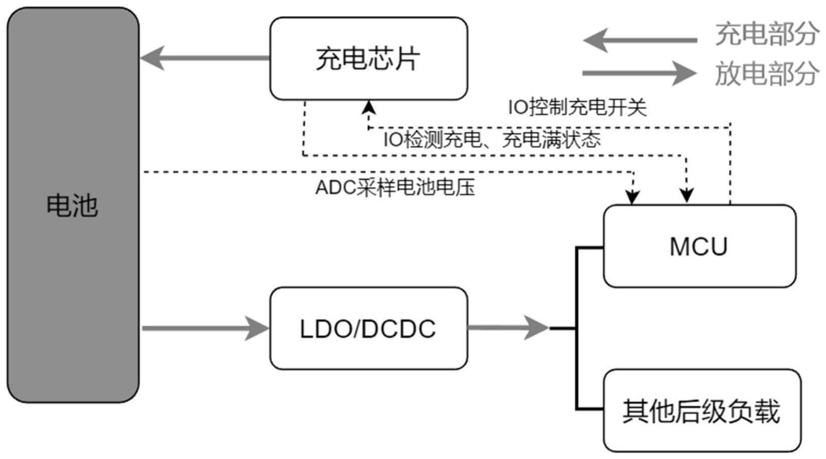 一种基于电压的电池电量检测方法和系统与流程