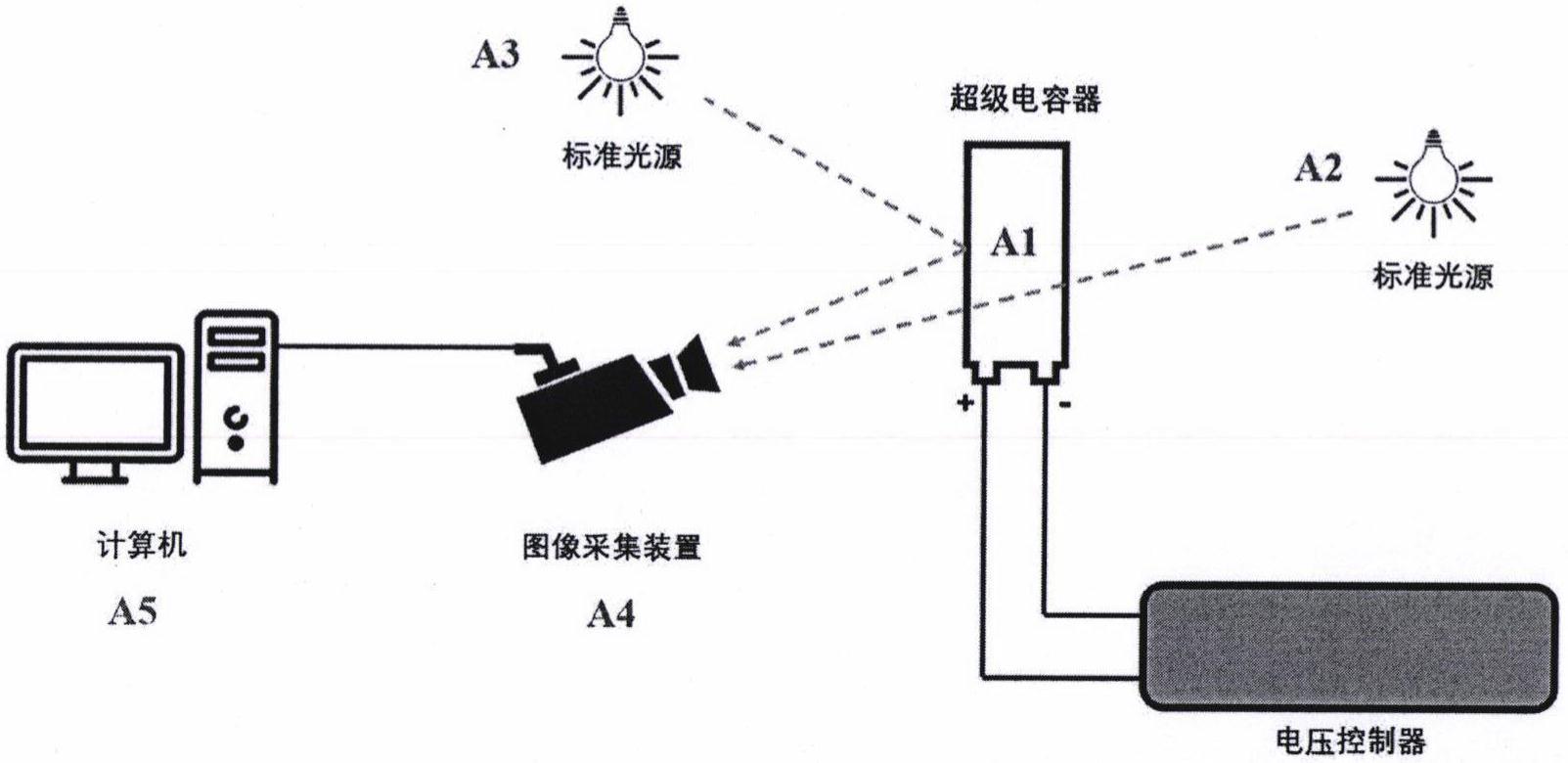 超级电容器储能状态的原位电致变色定量监测系统及方法