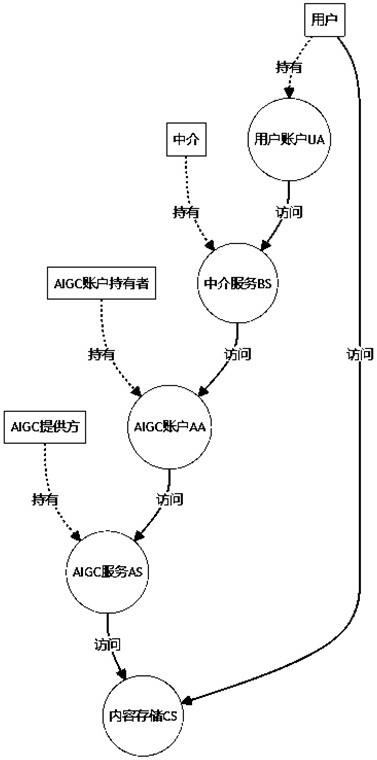 一种AIGC服务隐私保护方法和设备与流程