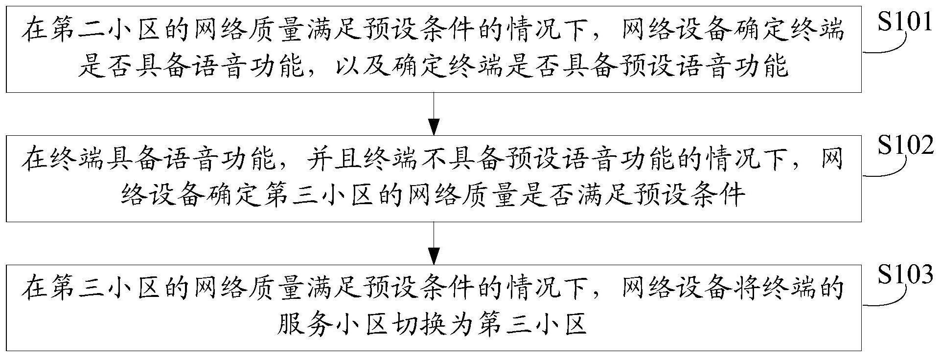 一种小区切换方法、装置、网络设备及存储介质与流程