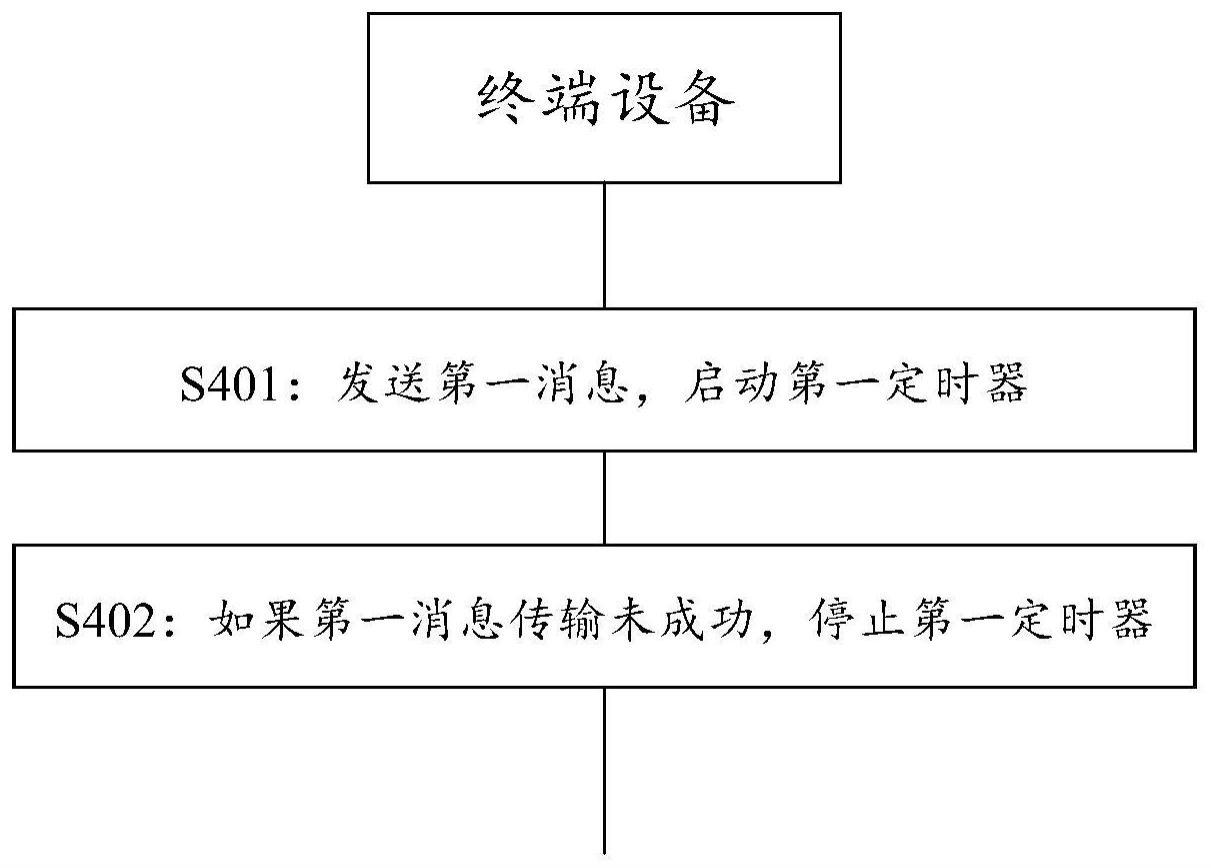 通信方法及装置与流程