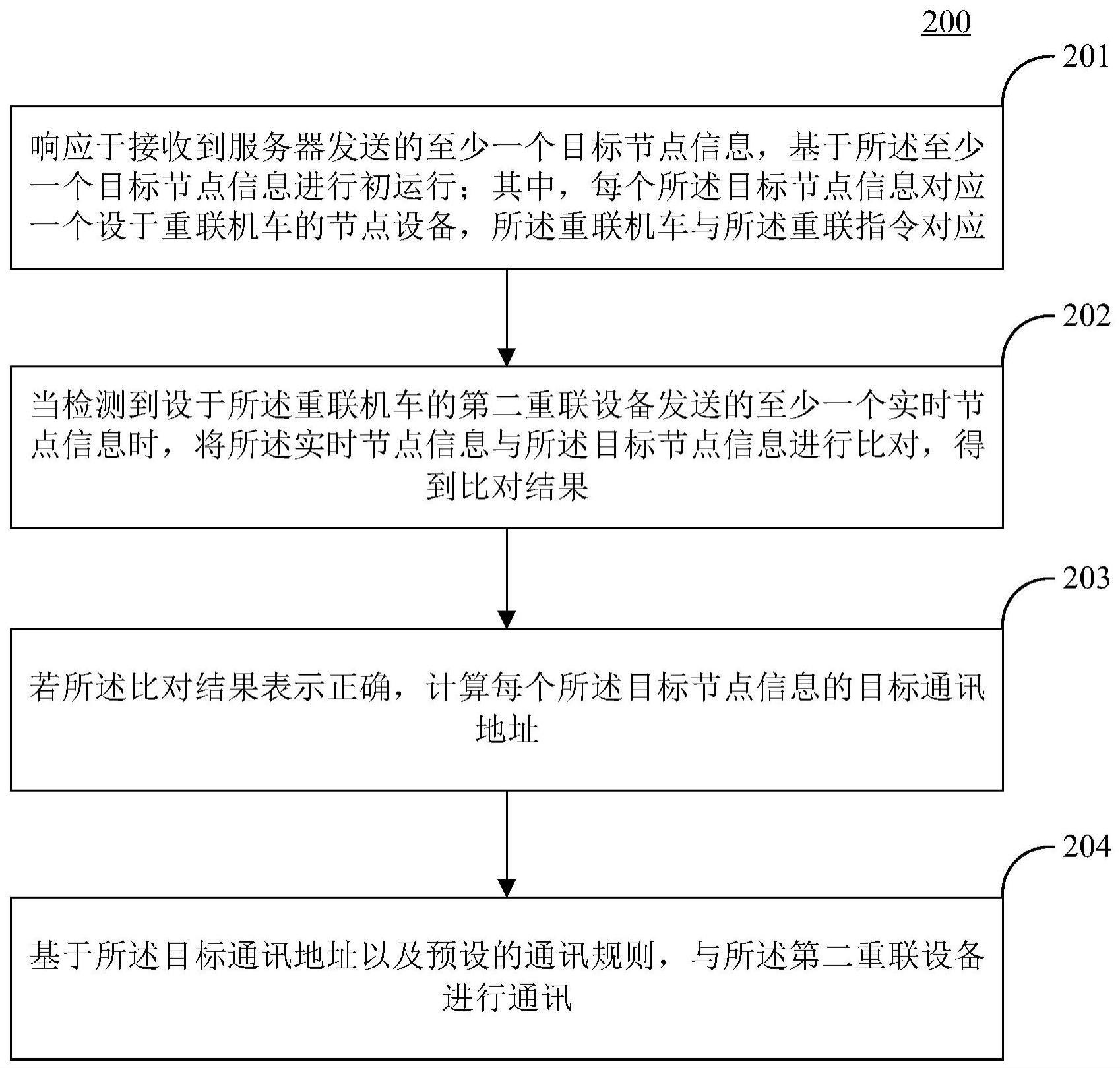 WTB总线跨轨无线通信方法及系统与流程