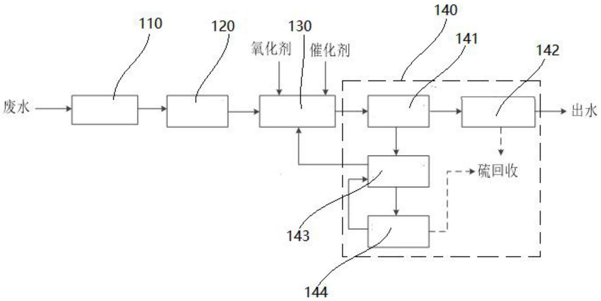 基于硫酸盐还原菌的单质硫制备方法及系统与流程