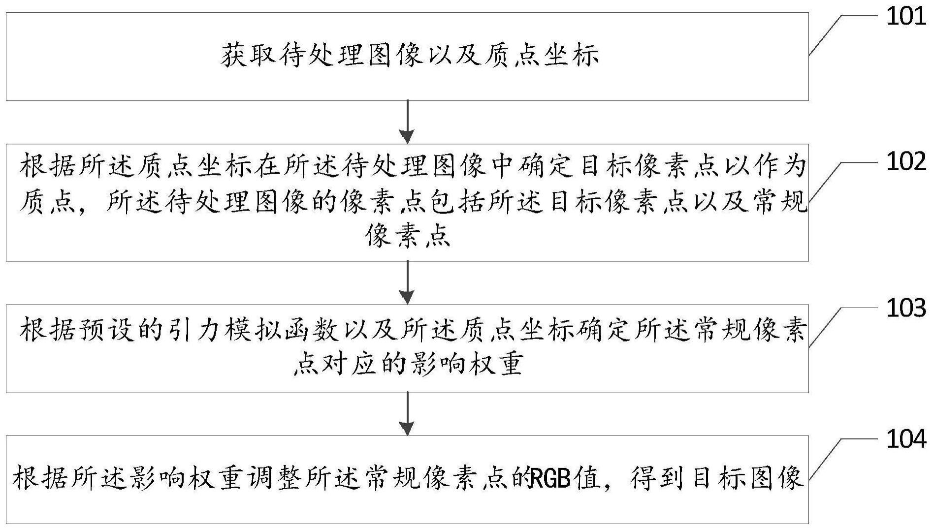 模拟引力的多色渐变方法、装置、设备及存储介质与流程