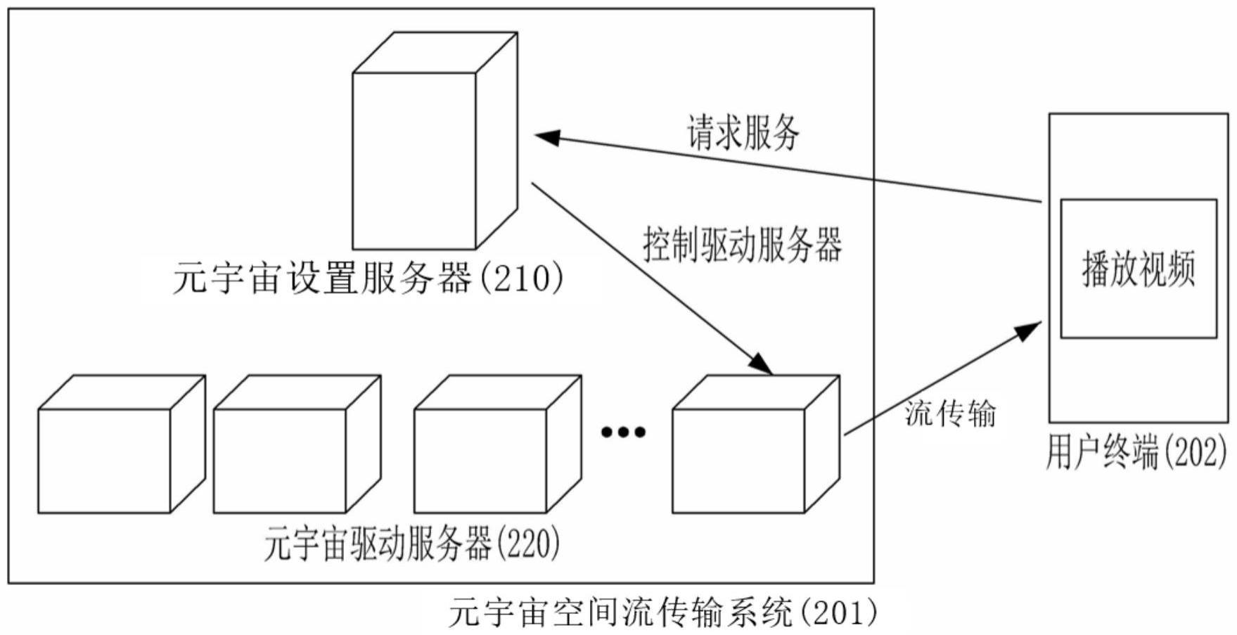 元宇宙流传输系统及方法与流程